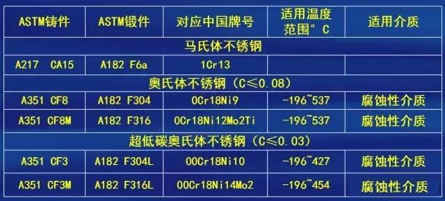【閥門(mén)通用標(biāo)準(zhǔn)與常識(shí)】閥門(mén)、閥體、內(nèi)件等標(biāo)準(zhǔn)、材料